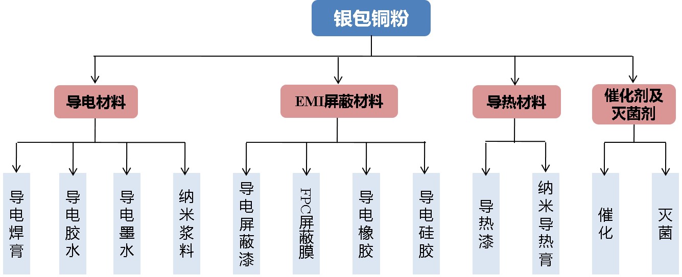 新疆银包铜粉应用领域.jpg